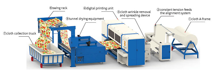 EP-I01B Belt-Guided Japan Ricoh G6 Industrial Printhead Digital Textile Fabric Printing Machine working flow