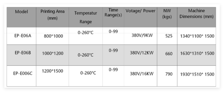 Large Dual-Station Semi-automatic Heat Transfer Machine Data